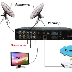 Лучший Smart TV телевизор : Samsung, Sony или LG? Лучший Smart TV телевизор : Samsung, Sony или LG?