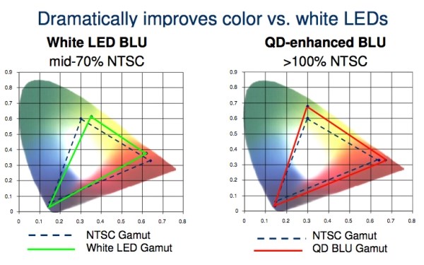QD Enhanced BlU Color Chart