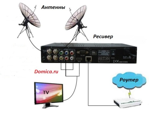 Технология